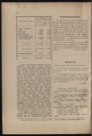 Verordnungs- und Anzeige-Blatt der k.k. General-Direction der österr. Staatsbahnen 19050401 Seite: 8