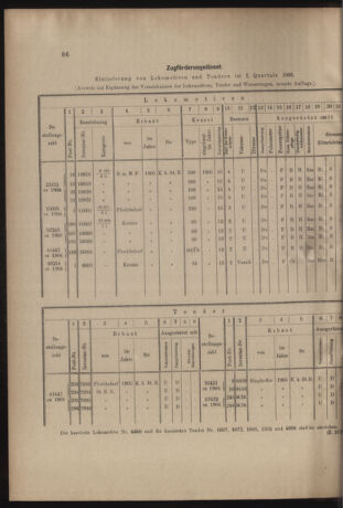 Verordnungs- und Anzeige-Blatt der k.k. General-Direction der österr. Staatsbahnen 19050415 Seite: 8