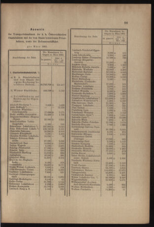 Verordnungs- und Anzeige-Blatt der k.k. General-Direction der österr. Staatsbahnen 19050429 Seite: 5