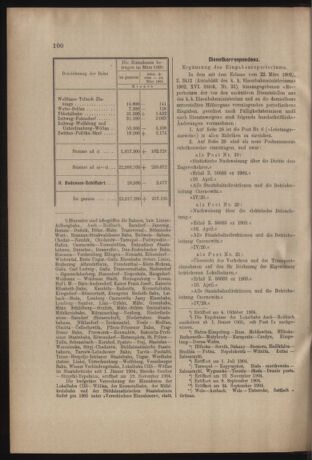 Verordnungs- und Anzeige-Blatt der k.k. General-Direction der österr. Staatsbahnen 19050429 Seite: 6