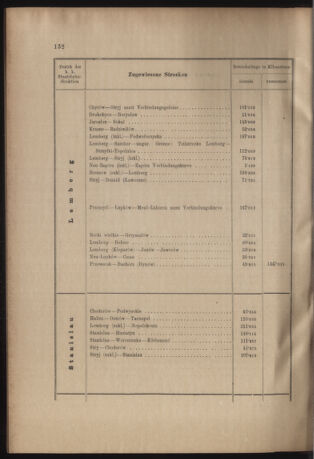 Verordnungs- und Anzeige-Blatt der k.k. General-Direction der österr. Staatsbahnen 19050525 Seite: 10