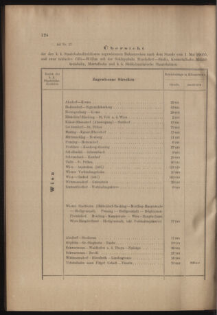 Verordnungs- und Anzeige-Blatt der k.k. General-Direction der österr. Staatsbahnen 19050525 Seite: 2