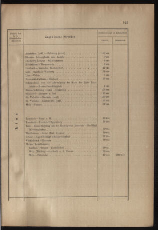 Verordnungs- und Anzeige-Blatt der k.k. General-Direction der österr. Staatsbahnen 19050525 Seite: 3