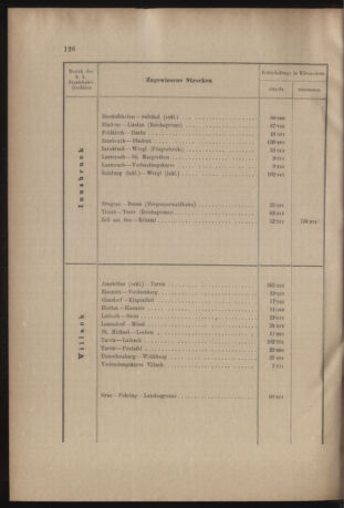 Verordnungs- und Anzeige-Blatt der k.k. General-Direction der österr. Staatsbahnen 19050525 Seite: 4