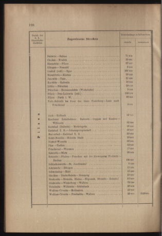 Verordnungs- und Anzeige-Blatt der k.k. General-Direction der österr. Staatsbahnen 19050525 Seite: 6