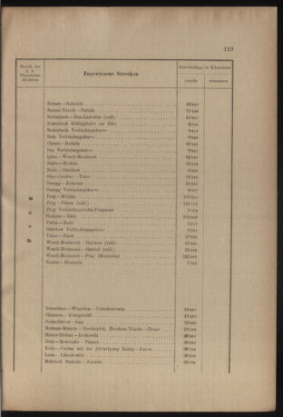 Verordnungs- und Anzeige-Blatt der k.k. General-Direction der österr. Staatsbahnen 19050525 Seite: 7