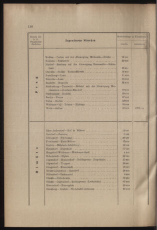 Verordnungs- und Anzeige-Blatt der k.k. General-Direction der österr. Staatsbahnen 19050525 Seite: 8