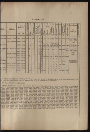 Verordnungs- und Anzeige-Blatt der k.k. General-Direction der österr. Staatsbahnen 19050603 Seite: 3