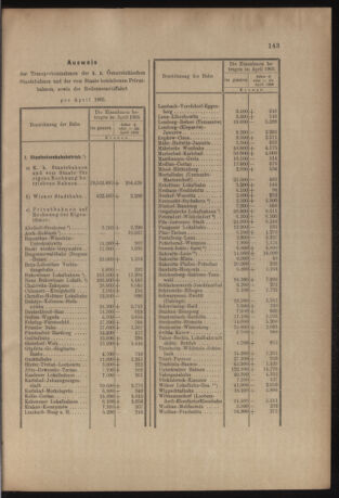 Verordnungs- und Anzeige-Blatt der k.k. General-Direction der österr. Staatsbahnen 19050603 Seite: 5