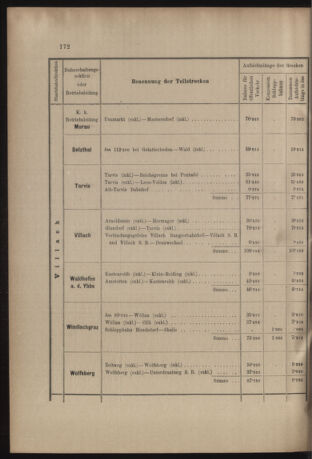 Verordnungs- und Anzeige-Blatt der k.k. General-Direction der österr. Staatsbahnen 19050621 Seite: 10