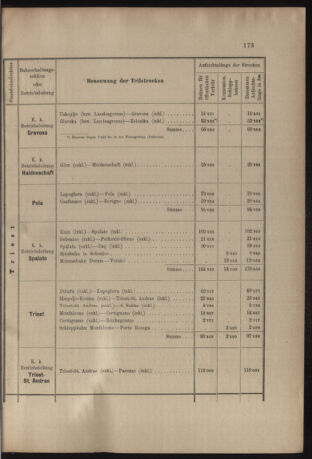 Verordnungs- und Anzeige-Blatt der k.k. General-Direction der österr. Staatsbahnen 19050621 Seite: 11