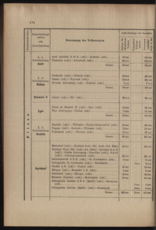 Verordnungs- und Anzeige-Blatt der k.k. General-Direction der österr. Staatsbahnen 19050621 Seite: 12