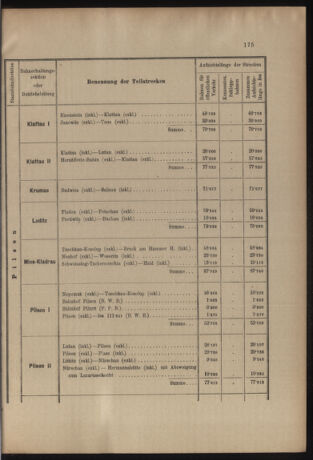 Verordnungs- und Anzeige-Blatt der k.k. General-Direction der österr. Staatsbahnen 19050621 Seite: 13