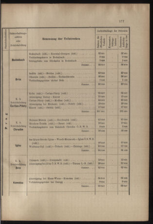 Verordnungs- und Anzeige-Blatt der k.k. General-Direction der österr. Staatsbahnen 19050621 Seite: 15