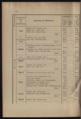 Verordnungs- und Anzeige-Blatt der k.k. General-Direction der österr. Staatsbahnen 19050621 Seite: 16