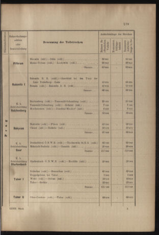 Verordnungs- und Anzeige-Blatt der k.k. General-Direction der österr. Staatsbahnen 19050621 Seite: 17