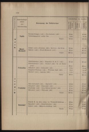 Verordnungs- und Anzeige-Blatt der k.k. General-Direction der österr. Staatsbahnen 19050621 Seite: 18