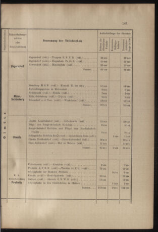 Verordnungs- und Anzeige-Blatt der k.k. General-Direction der österr. Staatsbahnen 19050621 Seite: 19