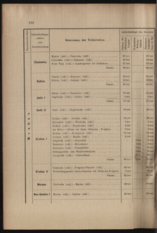 Verordnungs- und Anzeige-Blatt der k.k. General-Direction der österr. Staatsbahnen 19050621 Seite: 20