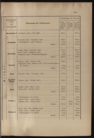 Verordnungs- und Anzeige-Blatt der k.k. General-Direction der österr. Staatsbahnen 19050621 Seite: 21