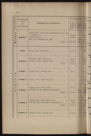 Verordnungs- und Anzeige-Blatt der k.k. General-Direction der österr. Staatsbahnen 19050621 Seite: 22