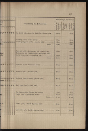 Verordnungs- und Anzeige-Blatt der k.k. General-Direction der österr. Staatsbahnen 19050621 Seite: 23