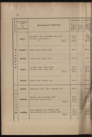 Verordnungs- und Anzeige-Blatt der k.k. General-Direction der österr. Staatsbahnen 19050621 Seite: 24