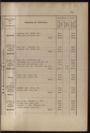 Verordnungs- und Anzeige-Blatt der k.k. General-Direction der österr. Staatsbahnen 19050621 Seite: 27