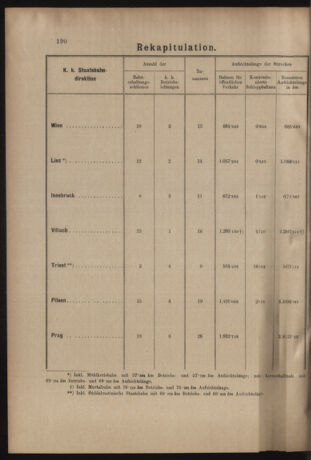 Verordnungs- und Anzeige-Blatt der k.k. General-Direction der österr. Staatsbahnen 19050621 Seite: 28