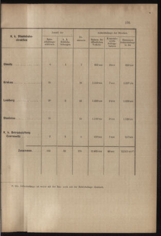 Verordnungs- und Anzeige-Blatt der k.k. General-Direction der österr. Staatsbahnen 19050621 Seite: 29