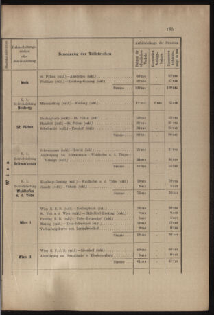 Verordnungs- und Anzeige-Blatt der k.k. General-Direction der österr. Staatsbahnen 19050621 Seite: 3