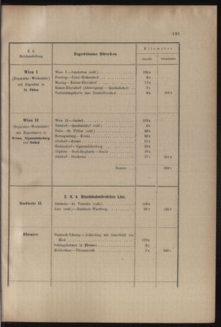 Verordnungs- und Anzeige-Blatt der k.k. General-Direction der österr. Staatsbahnen 19050621 Seite: 31