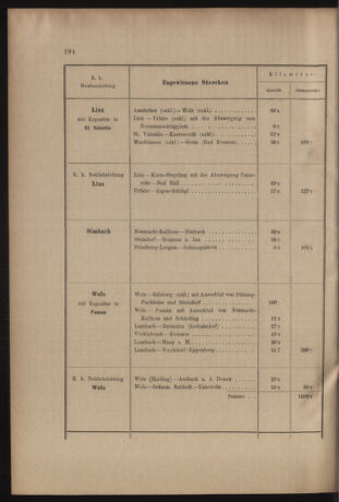 Verordnungs- und Anzeige-Blatt der k.k. General-Direction der österr. Staatsbahnen 19050621 Seite: 32