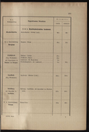 Verordnungs- und Anzeige-Blatt der k.k. General-Direction der österr. Staatsbahnen 19050621 Seite: 33