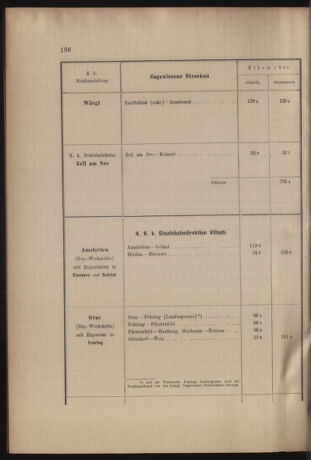 Verordnungs- und Anzeige-Blatt der k.k. General-Direction der österr. Staatsbahnen 19050621 Seite: 34