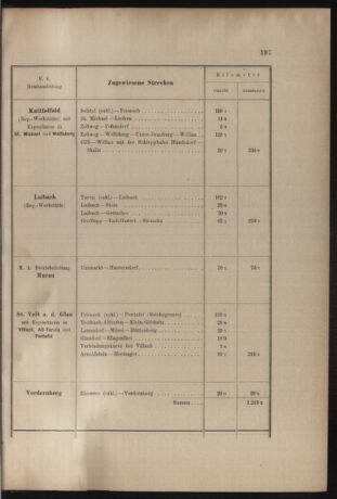 Verordnungs- und Anzeige-Blatt der k.k. General-Direction der österr. Staatsbahnen 19050621 Seite: 35