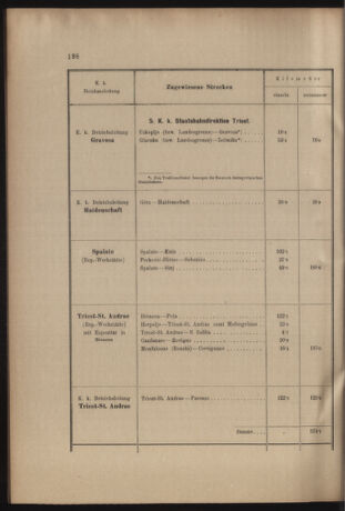 Verordnungs- und Anzeige-Blatt der k.k. General-Direction der österr. Staatsbahnen 19050621 Seite: 36