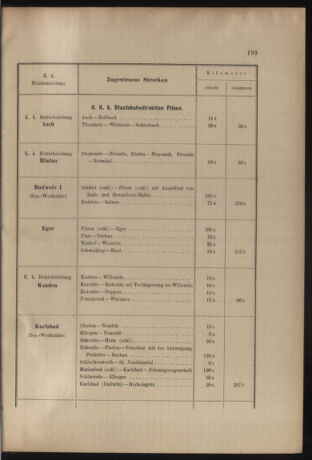 Verordnungs- und Anzeige-Blatt der k.k. General-Direction der österr. Staatsbahnen 19050621 Seite: 37