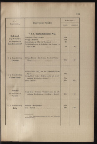 Verordnungs- und Anzeige-Blatt der k.k. General-Direction der österr. Staatsbahnen 19050621 Seite: 39