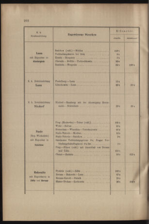 Verordnungs- und Anzeige-Blatt der k.k. General-Direction der österr. Staatsbahnen 19050621 Seite: 40