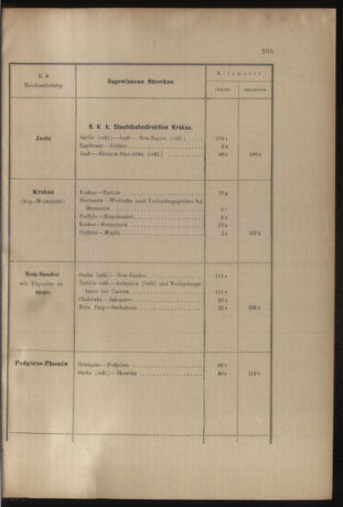 Verordnungs- und Anzeige-Blatt der k.k. General-Direction der österr. Staatsbahnen 19050621 Seite: 43