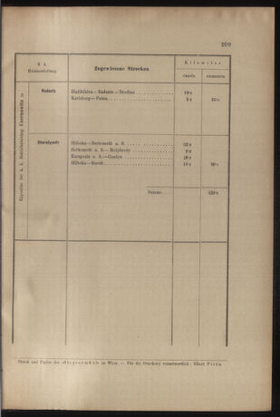 Verordnungs- und Anzeige-Blatt der k.k. General-Direction der österr. Staatsbahnen 19050621 Seite: 47