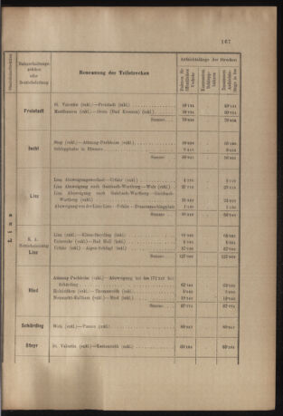 Verordnungs- und Anzeige-Blatt der k.k. General-Direction der österr. Staatsbahnen 19050621 Seite: 5