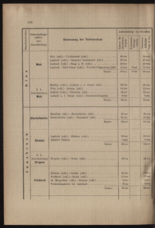 Verordnungs- und Anzeige-Blatt der k.k. General-Direction der österr. Staatsbahnen 19050621 Seite: 6