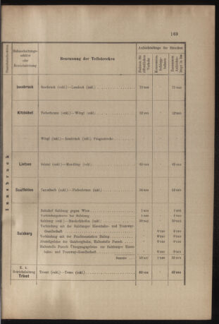 Verordnungs- und Anzeige-Blatt der k.k. General-Direction der österr. Staatsbahnen 19050621 Seite: 7