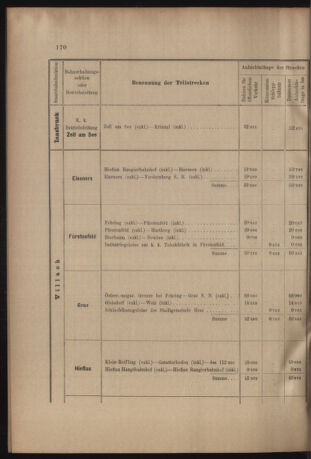 Verordnungs- und Anzeige-Blatt der k.k. General-Direction der österr. Staatsbahnen 19050621 Seite: 8