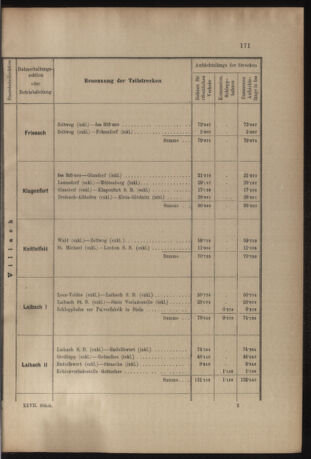 Verordnungs- und Anzeige-Blatt der k.k. General-Direction der österr. Staatsbahnen 19050621 Seite: 9