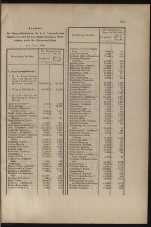 Verordnungs- und Anzeige-Blatt der k.k. General-Direction der österr. Staatsbahnen 19050729 Seite: 3