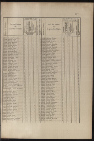 Verordnungs- und Anzeige-Blatt der k.k. General-Direction der österr. Staatsbahnen 19050819 Seite: 7