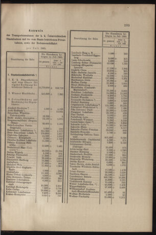 Verordnungs- und Anzeige-Blatt der k.k. General-Direction der österr. Staatsbahnen 19050826 Seite: 3